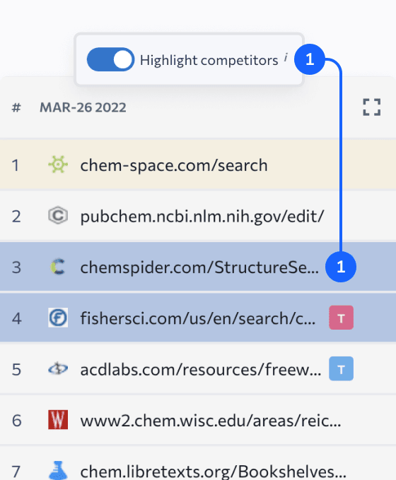 競合に焦点を当てる