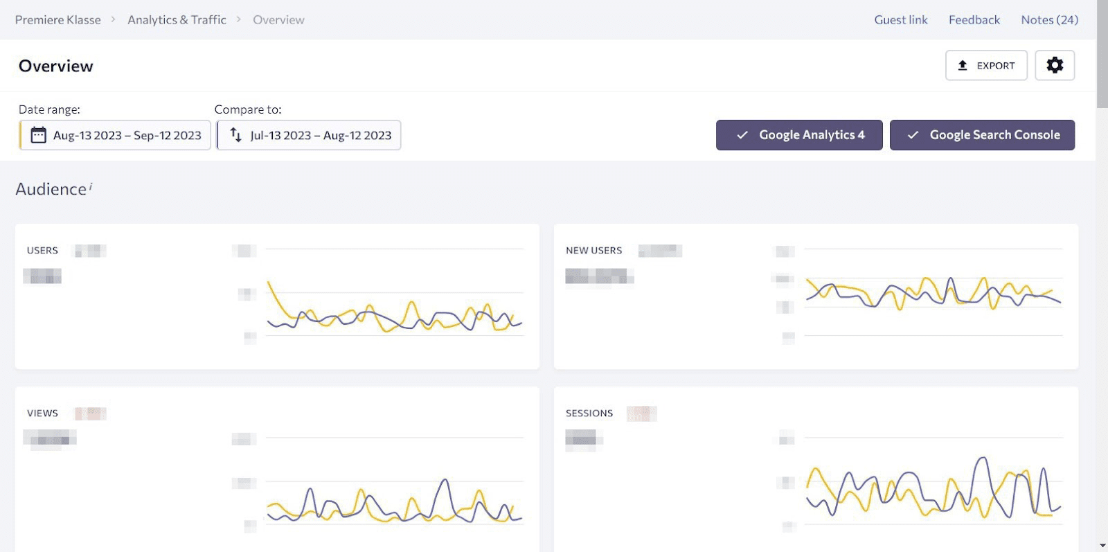 Mr Digital analyzed traffic using SE Ranking Client's website analytics in SE Ranking