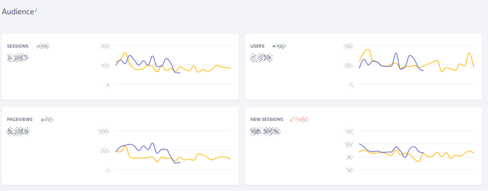 Mr Digital analyzed website traffic post-migration with SE Ranking Website analytics in SE Ranking