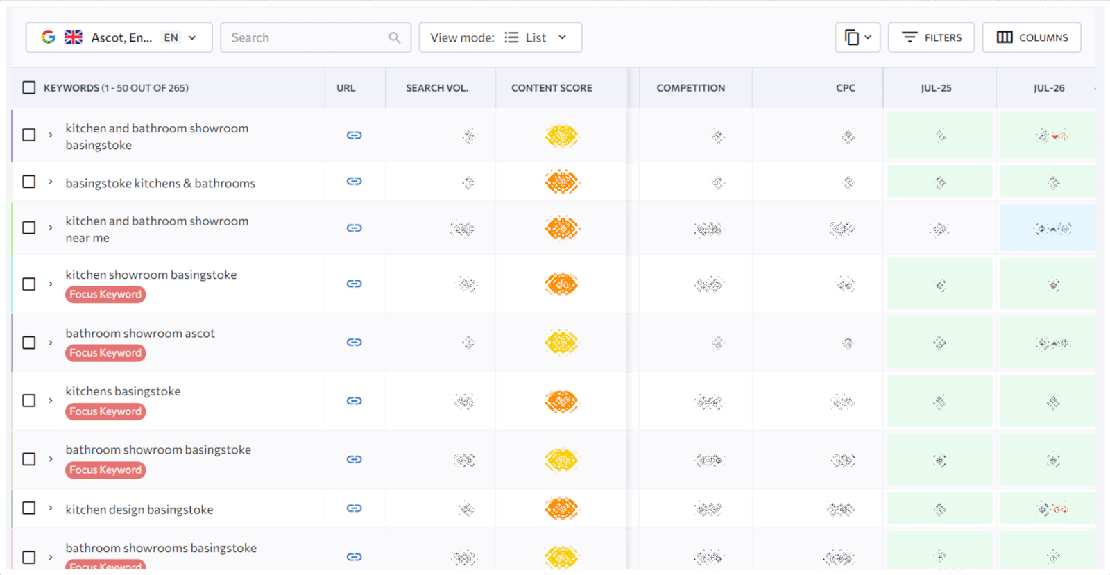 Mr Digital analysed keywords performance using Rank Tracker Client's keywords in SE Ranking's Rank Tracker